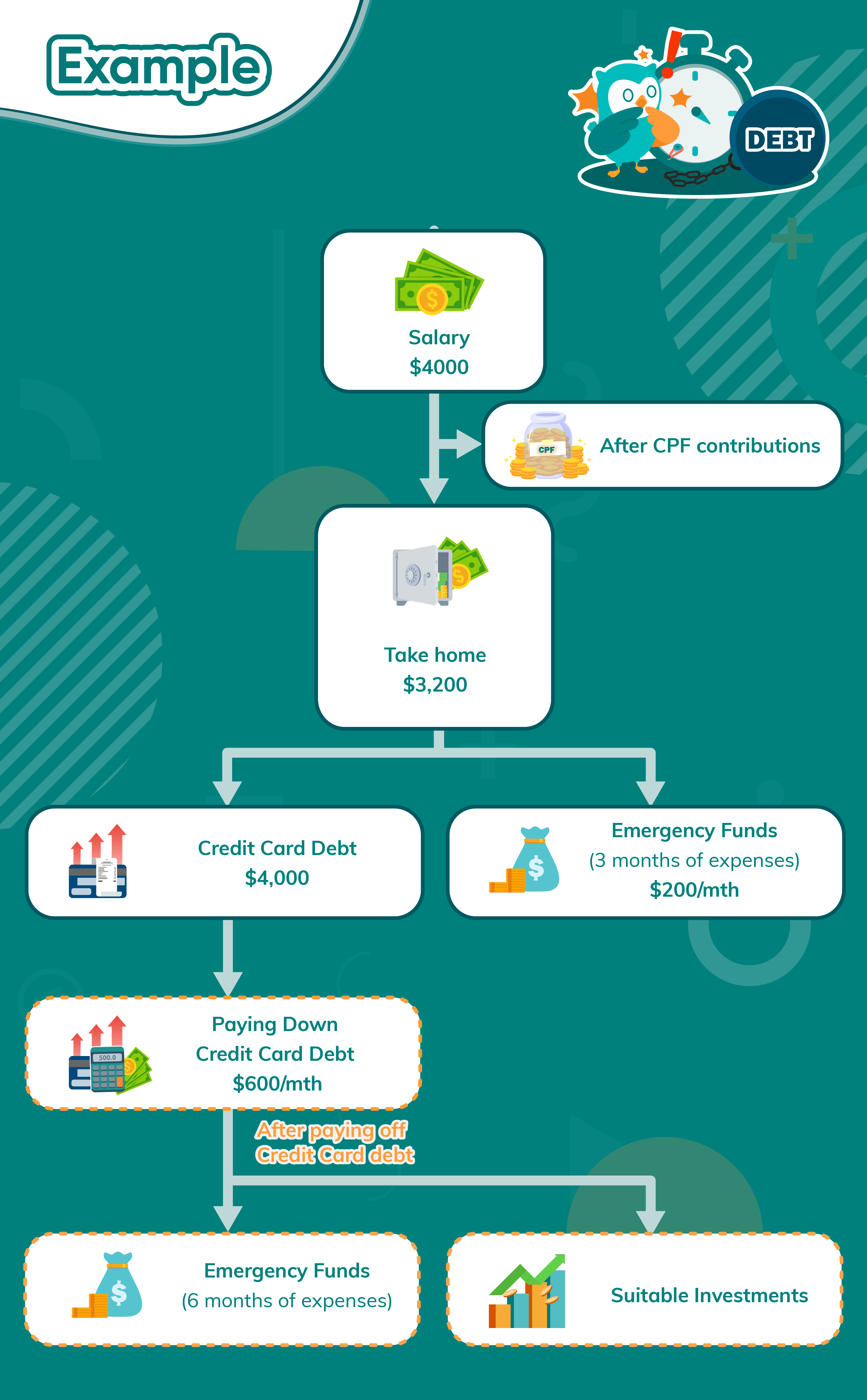 Rubrics_ReducingDebt-29