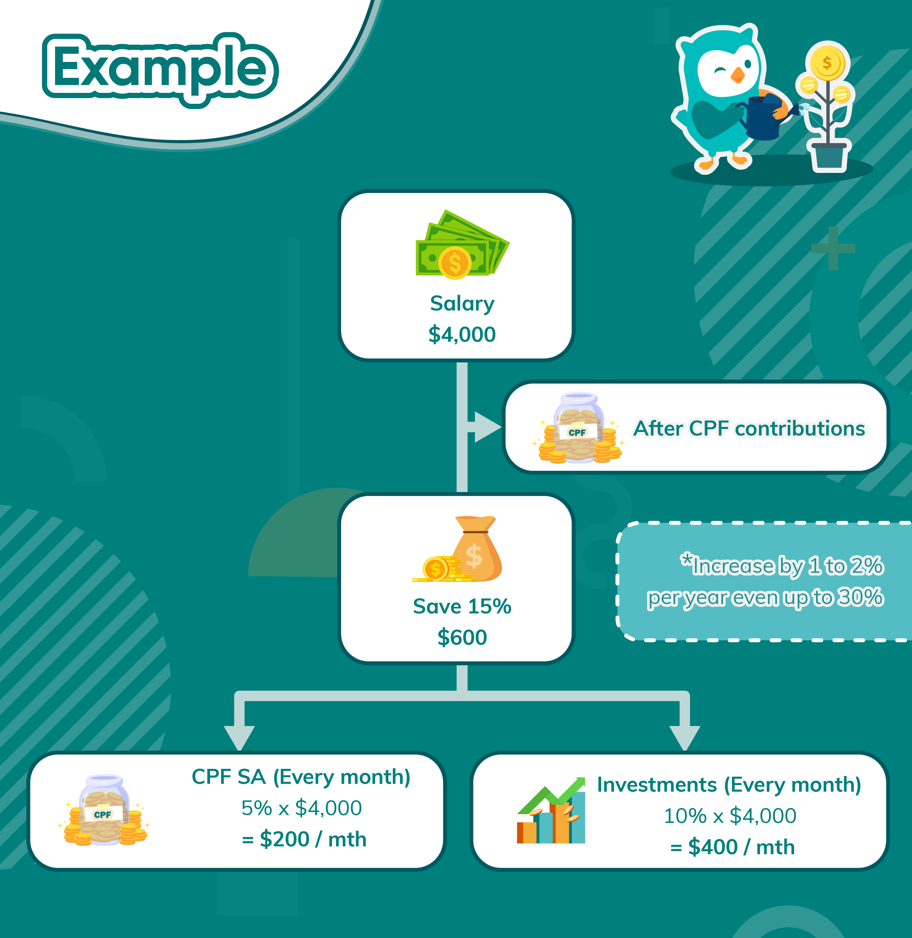Rubrics_SavingInvesting15-29