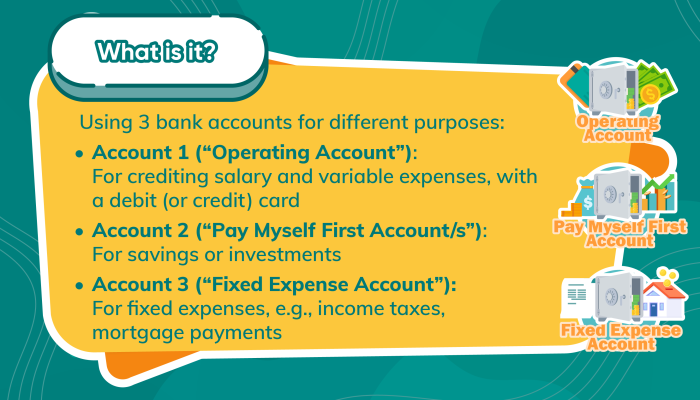 2. Implementing a Personal Budget-02