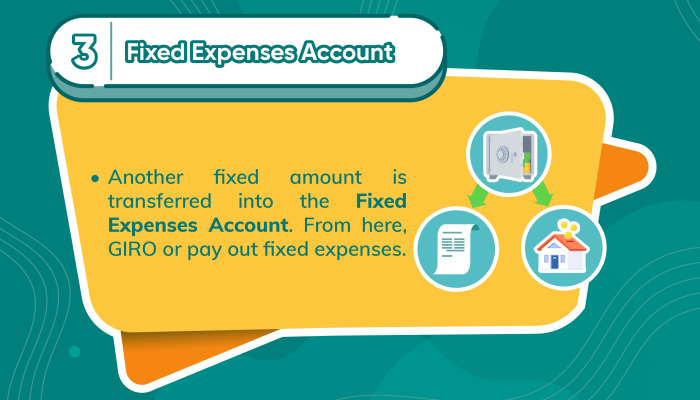 2. Implementing a Personal Budget-06