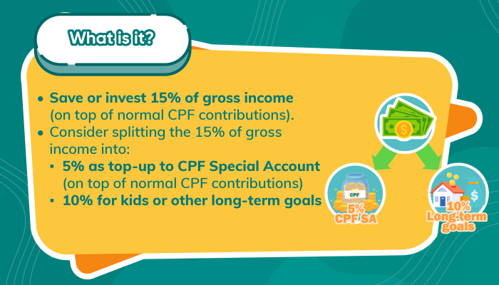 6. Saving Investing 15Percent-02