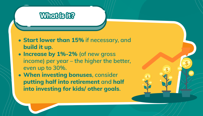 6. Saving Investing 15Percent-03