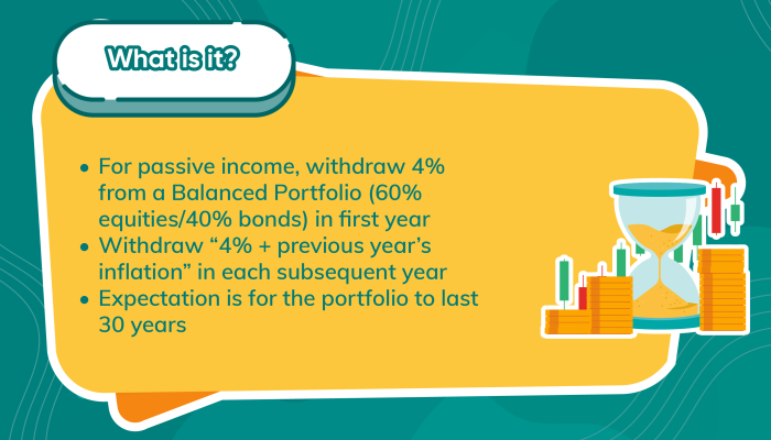 7. 4Percent Retirement Withdrawal Rule-02