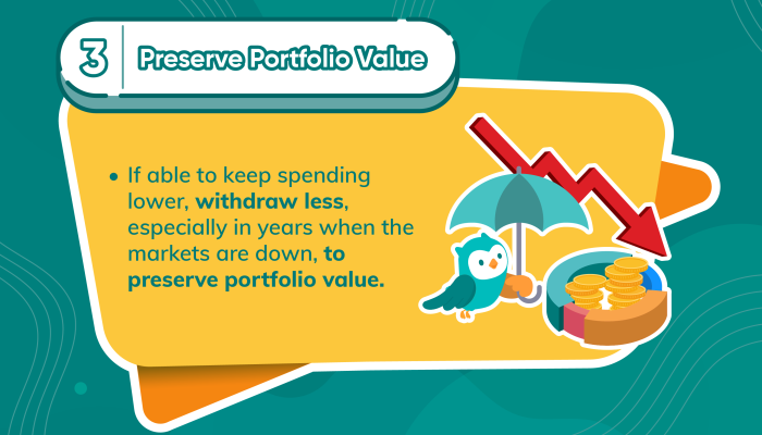 7. 4Percent Retirement Withdrawal Rule-07