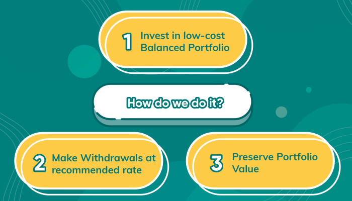 7. 4Percent Retirement Withdrawal Rule-08