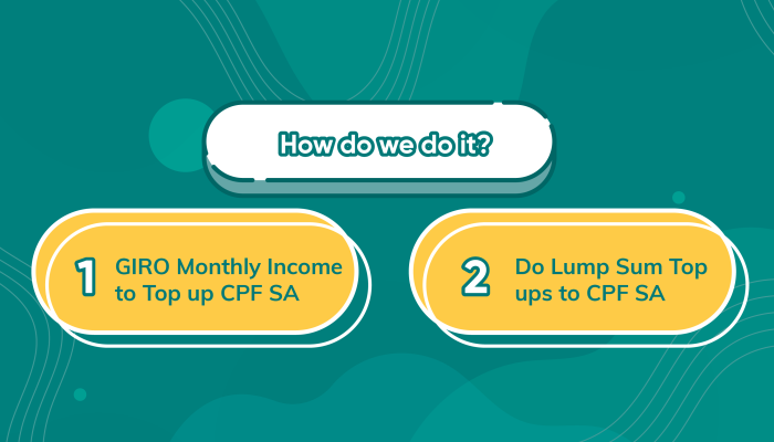 8. Full Retirement Sum as Base-07